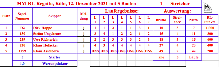 Bildschirmfoto 2021-12-12 um 13.53.33.png