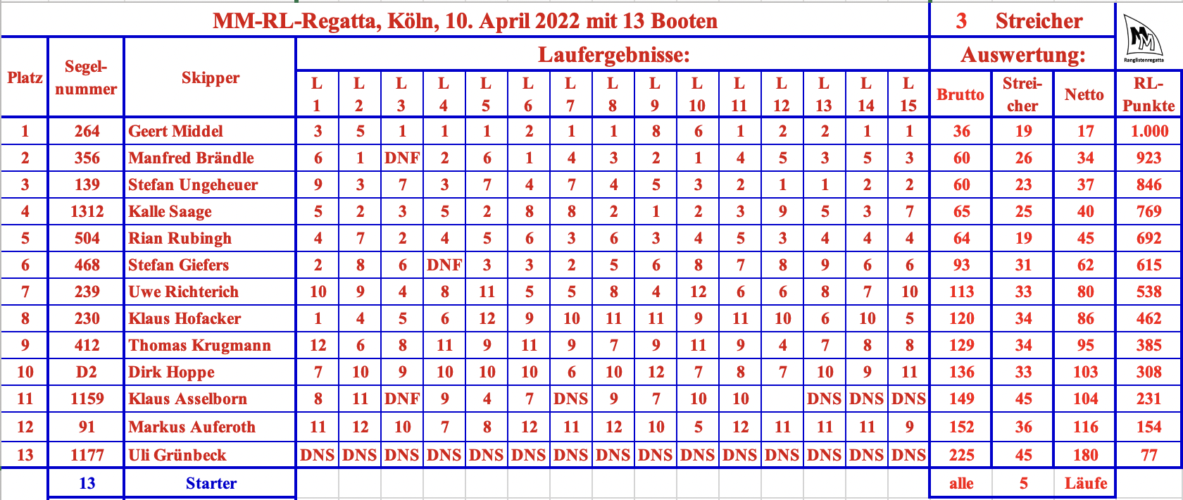 MM-Regatta 20220410.png