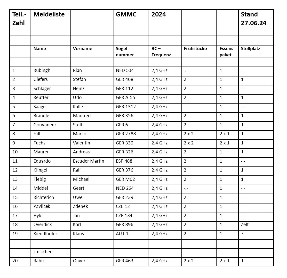 Meldeliste-GMMC-2024-final.jpg