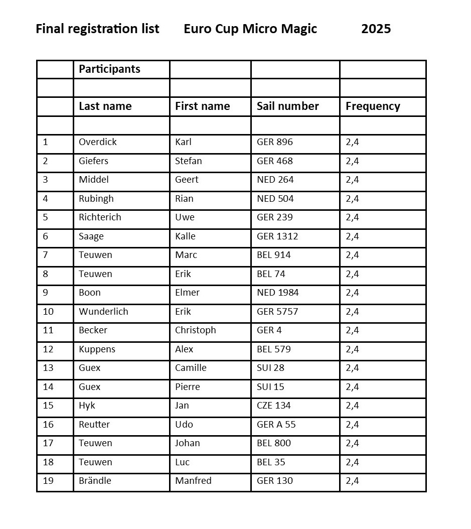 Participations List EC MM 2025.jpg