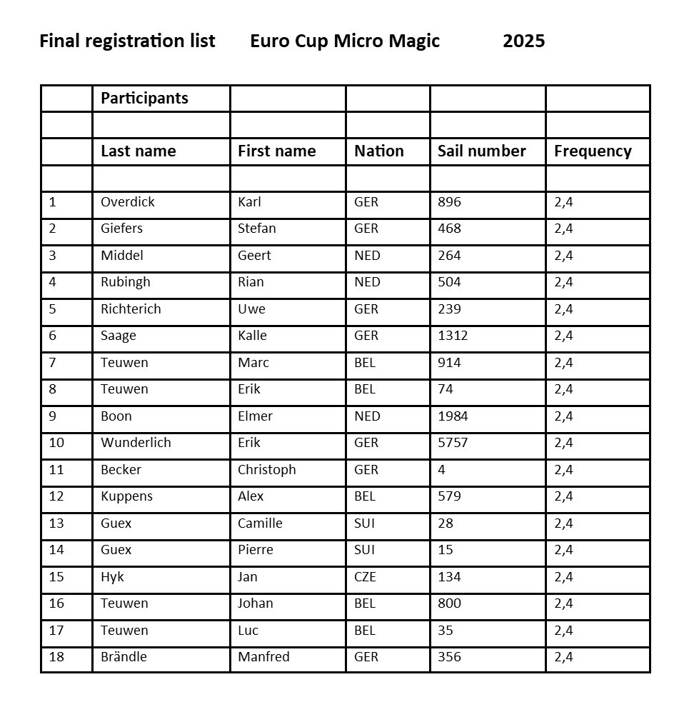 Participations List EC MM 2025.jpg