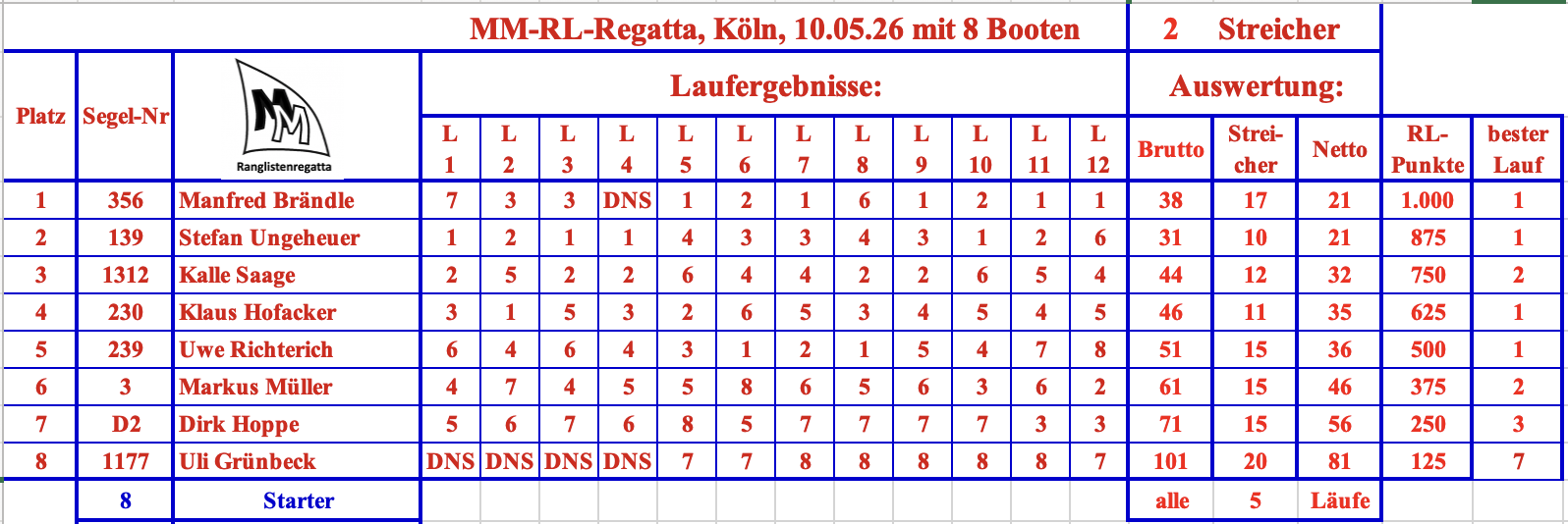 MM-RL Köln - 20260510.png